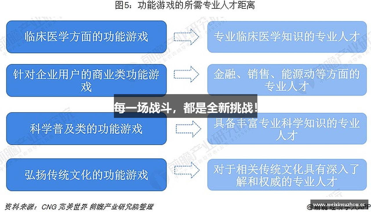 每一场战斗,都是全新挑战!